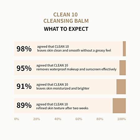 Juno & Co, Cleansing Balm 